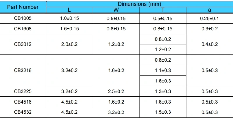 CB Series Multilayer Chip Ferrite Bead Detailed