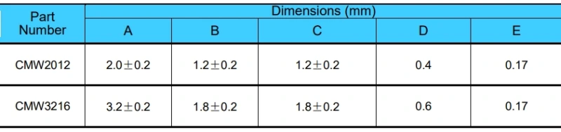 CMW Series Common Mode Inductors Detailed