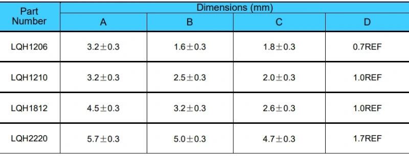 LQH Series Power Inductor Detailed