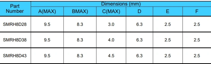 SMRH8D Series Power inductor Detailed