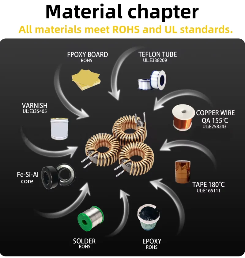 T Series Toroidal Choke Coil Inductor Material chapter