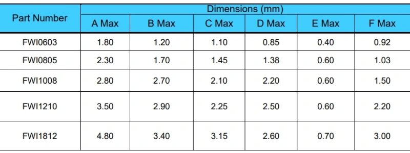 Zxcompo - RF Chip Wire Wound Inductors