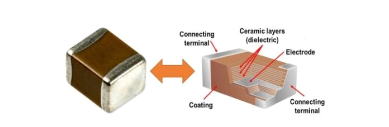 CC Series SMD Ceramic Capacitor 800x261