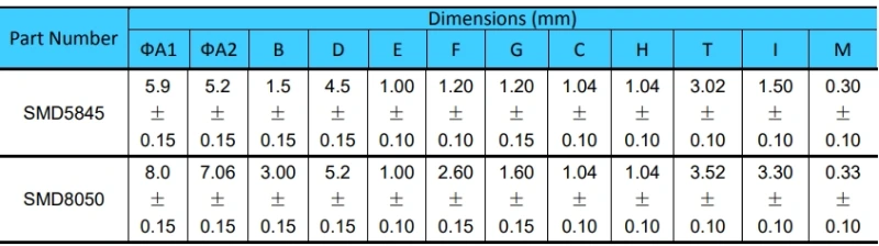 SMD Series 3-Pin Wire Wound Boost Inductors Detailed