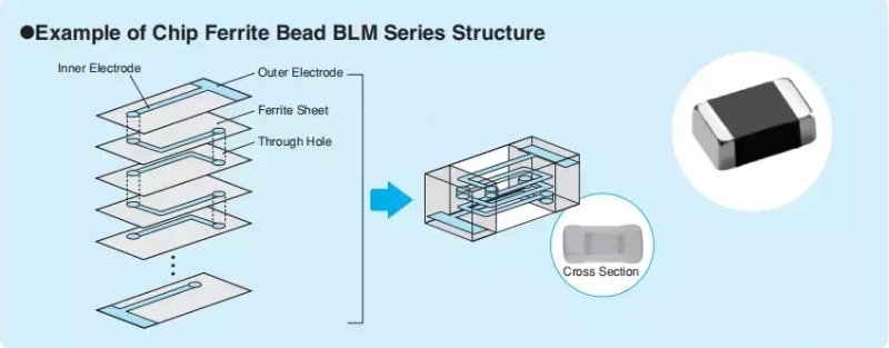 SMD _ SMT Inductors 800x313