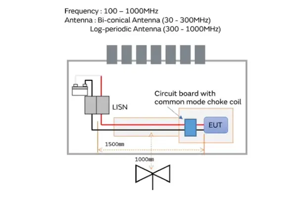 Zxcompo Murata Common Mode Choke Coils