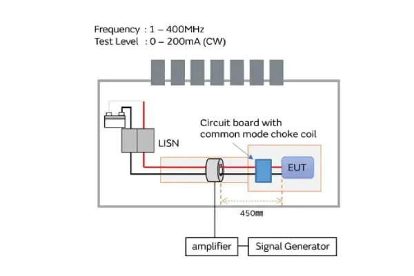 Zxcompo Murata Common Mode Choke Coils