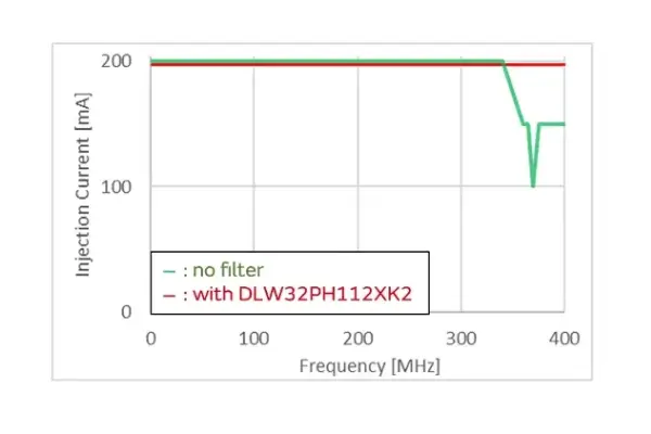 Zxcompo Murata Common Mode Choke Coils