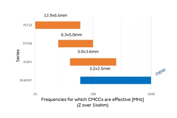 Zxcompo common mode choke coils