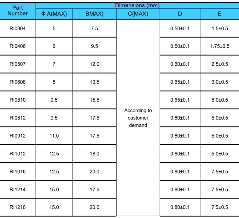 Drum Coil Inductors Dimensions