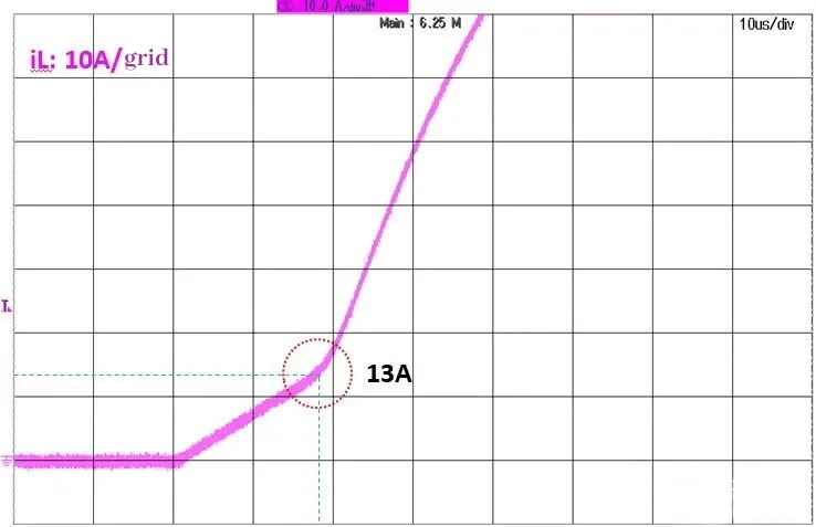 MBXY-CR-Inductor Saturation Current