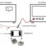 How to Determine the Inductor Saturation Current?