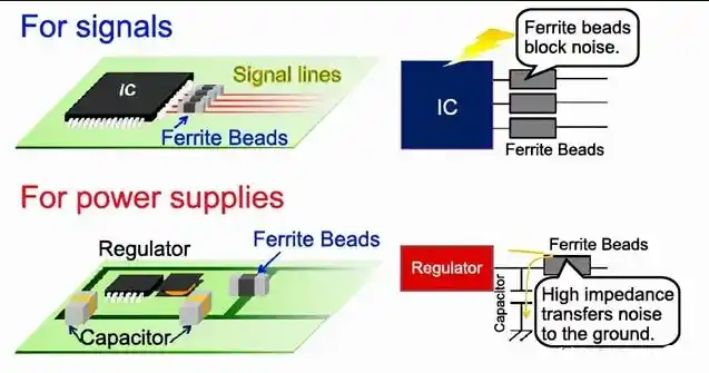 Magnetic bead usage