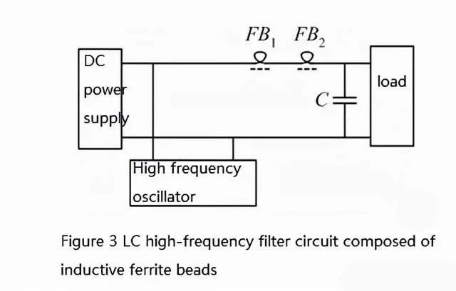 SMD Ferrite Bead Selection Guide 1