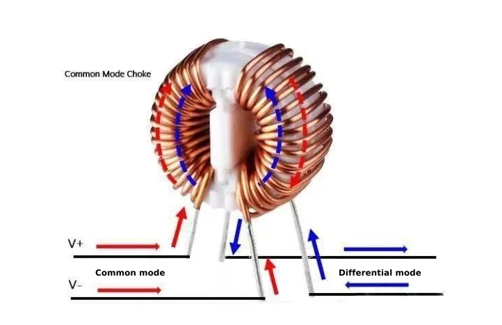 Common Mode Choke Principle